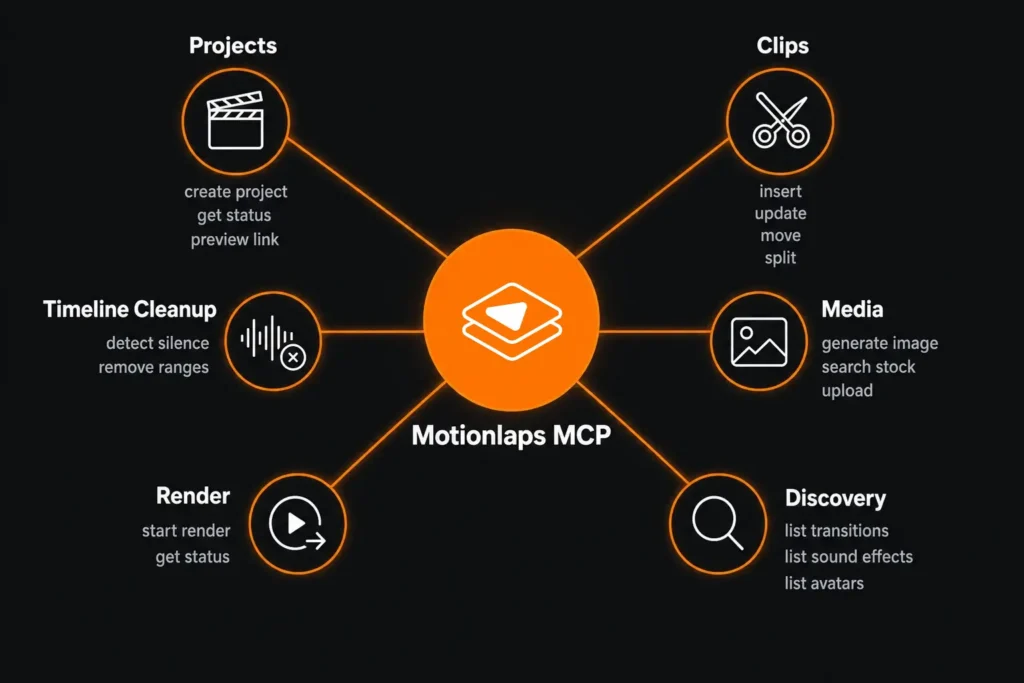 Motionlaps AI MCP available tools